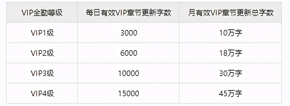 网文平台稿费,比较宽松的网文平台