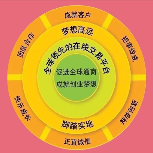 敦煌网跨境电商好做吗,敦煌网跨境平台怎么样