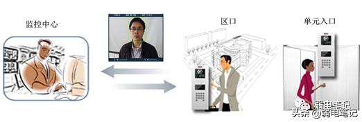 小区可视对讲系统价钱,小区可视对讲机安装步骤图