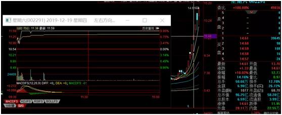 股市打板的八个知识是什么,a股打板战法视频