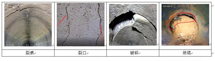海砂清淤,排水管道被泥沙堵塞疏通方法