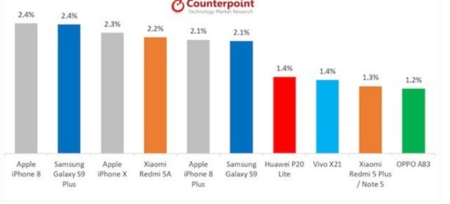 苹果官网iphone8plus现在的价格,苹果iphone8plus什么时候降价