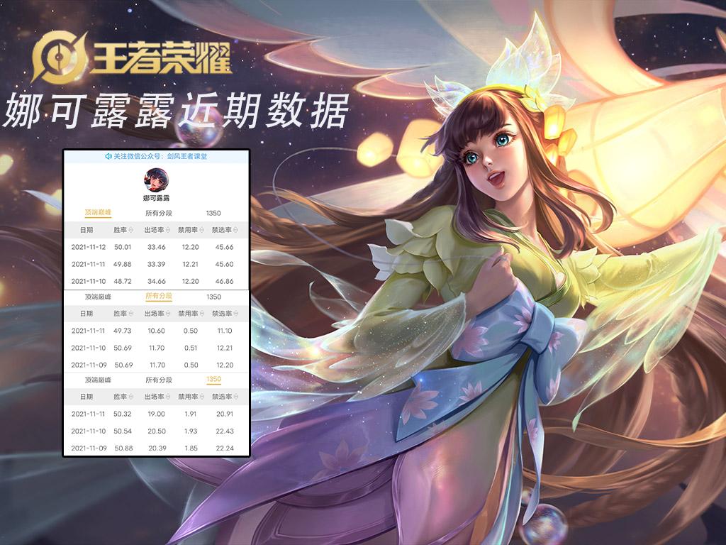 王者s25打野梯度排行,s25打野梯度排行榜怎么查看