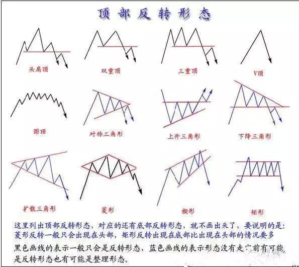 盘感训练方法与复盘技巧,股市盘前技术研判