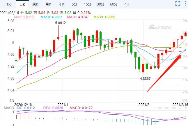 澳元兑换澳元汇率,澳元与澳元汇率