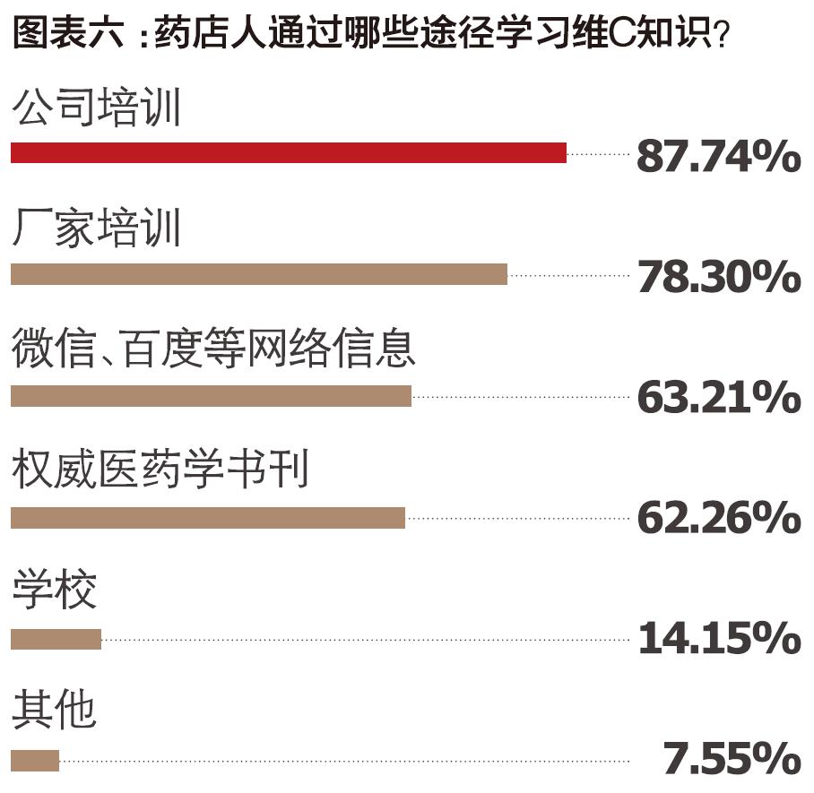 一粒维c内搭合集,维c百搭女装