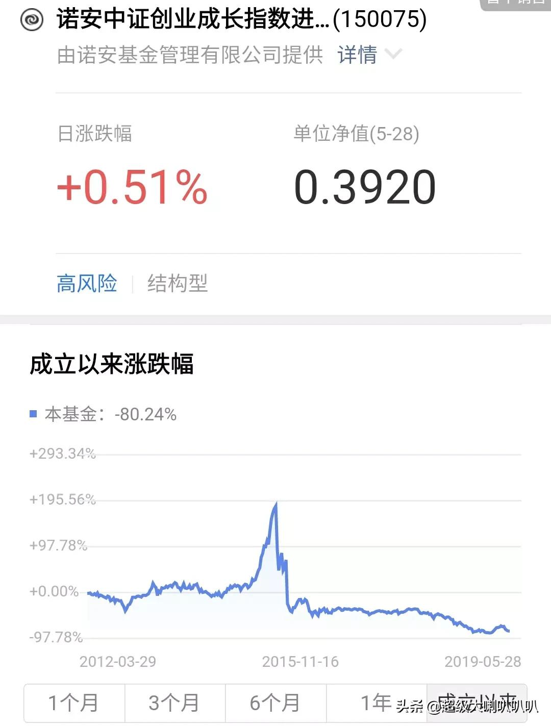 基金定投真的很靠谱吗,基金定投是伪命题吗