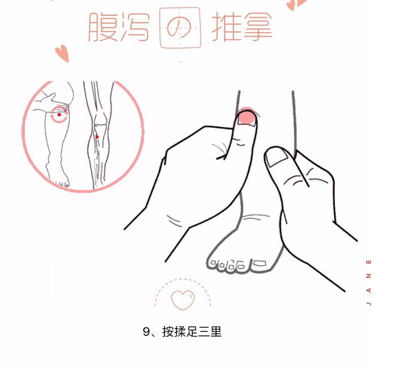 宝宝轮状病毒腹泻推拿手法,小儿腹泻推拿手法视频