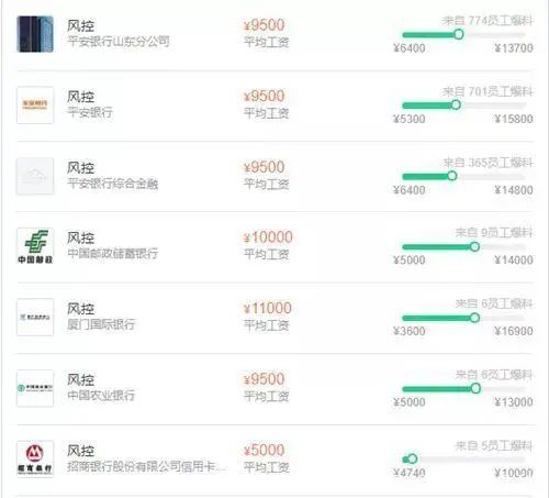 邮储银行平均工资,各个城商银行平均工资排名