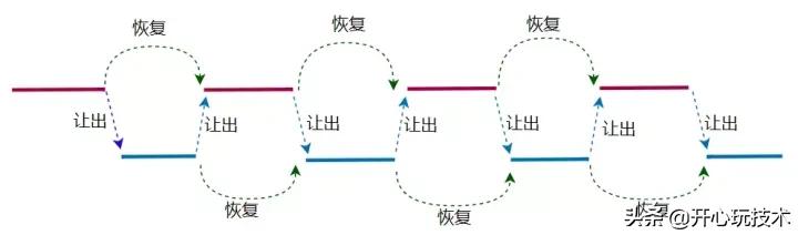 图解｜工作6年多，我还是没有搞懂什么是协程的道与术