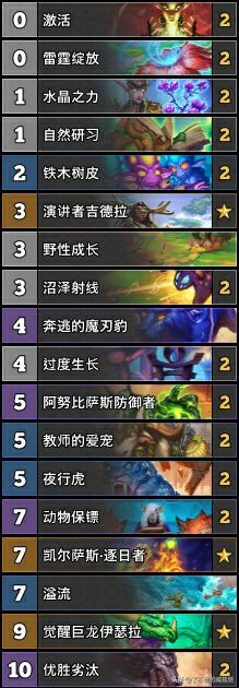 炉石传说德鲁伊跳费,炉石传说新版本卡组排行榜