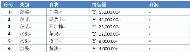 word中表格操作技巧大全,word中的表格行高怎么调整