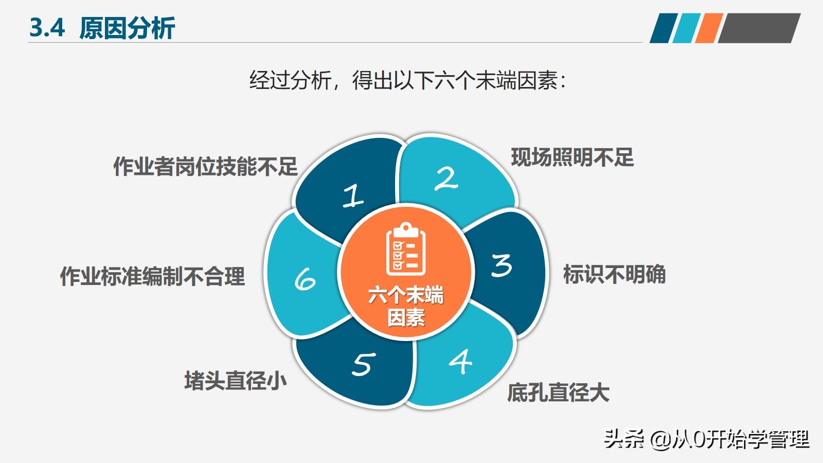如何提高产品质量和团队管理效率,如何提高产品品质管理
