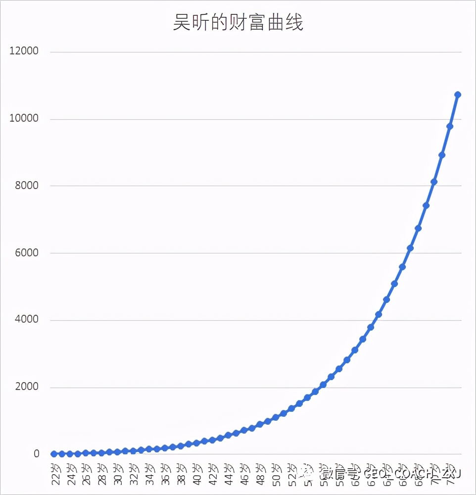 吴昕一年赚多少 (吴昕一年收入有多少钱)