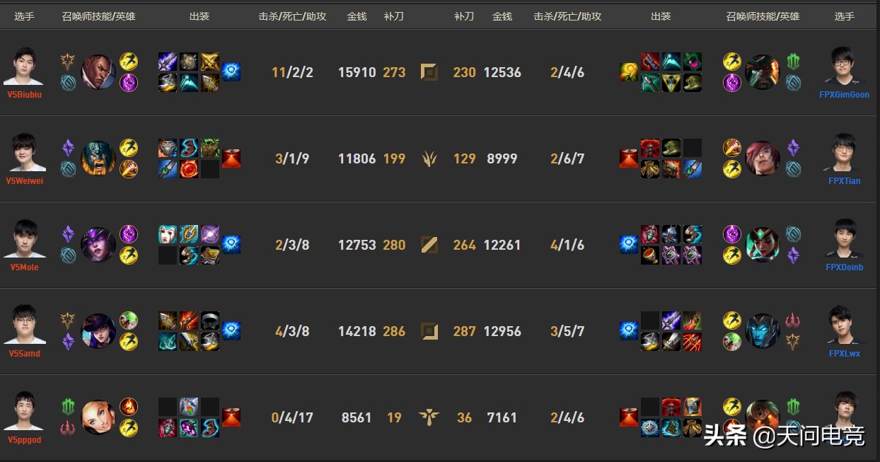 lpl夏季赛季后赛fpx,lpl季后赛fpx胜edg决胜局米勒
