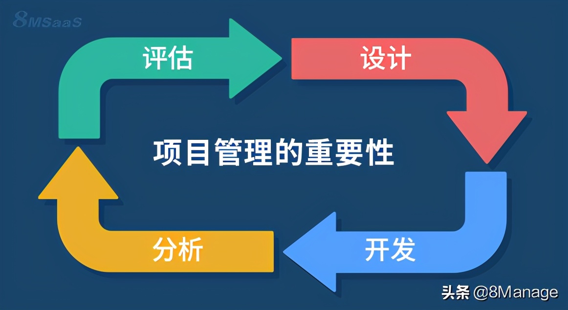 项目逾期和超预算？告诉你避免项目管理失控的对策