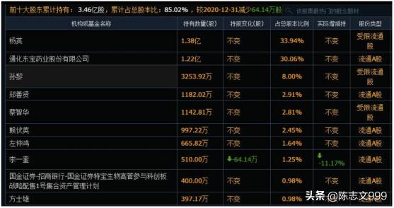 特宝乙肝干扰素多少钱一针,乙肝生物新药龙头