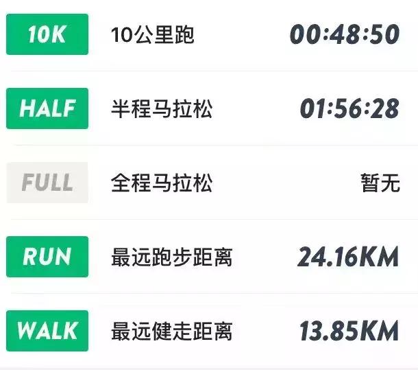 每天跑步五公里治愈癌症,有氧跑步战胜癌症的案例