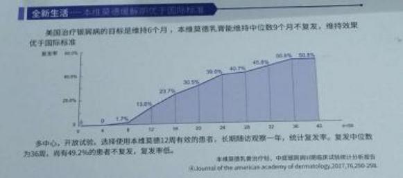 银屑病一直不好怎么办,银屑病总是消不下去