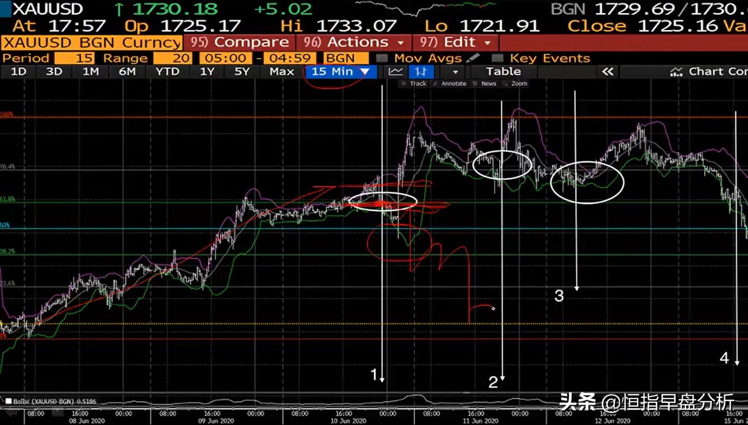 目前买进黄金是最好时机吗,现在黄金买入价格