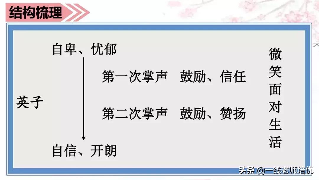 三年级上册第25课掌声讲解视频,三年级上册第25课掌声课文图片