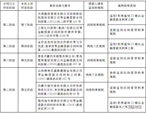 民间借贷被强制执行钱会被划扣吗,民间借贷砍头贷合法吗