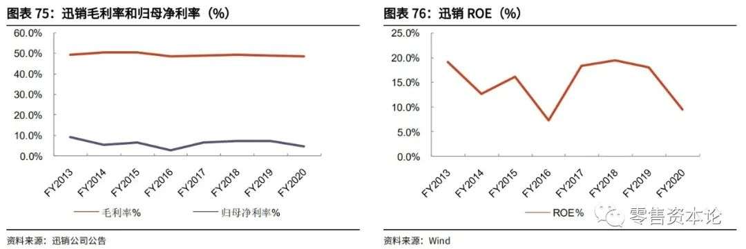 纺织服装行业的盈利模式,迅销服饰公司怎么样
