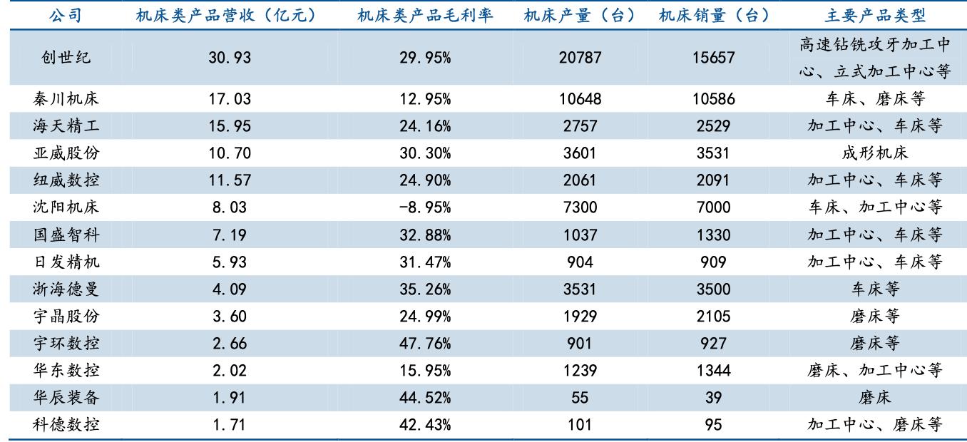 数控工业母机,工业母机与数控机床国内哪家强