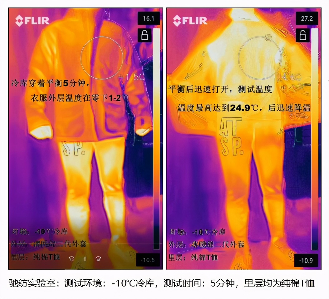 功能性服装制造,功能性服饰发展