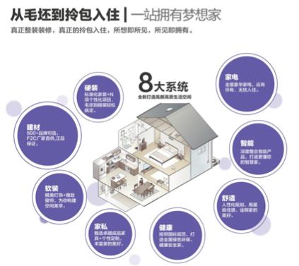 靓家居家装套餐,靓家居整装省心