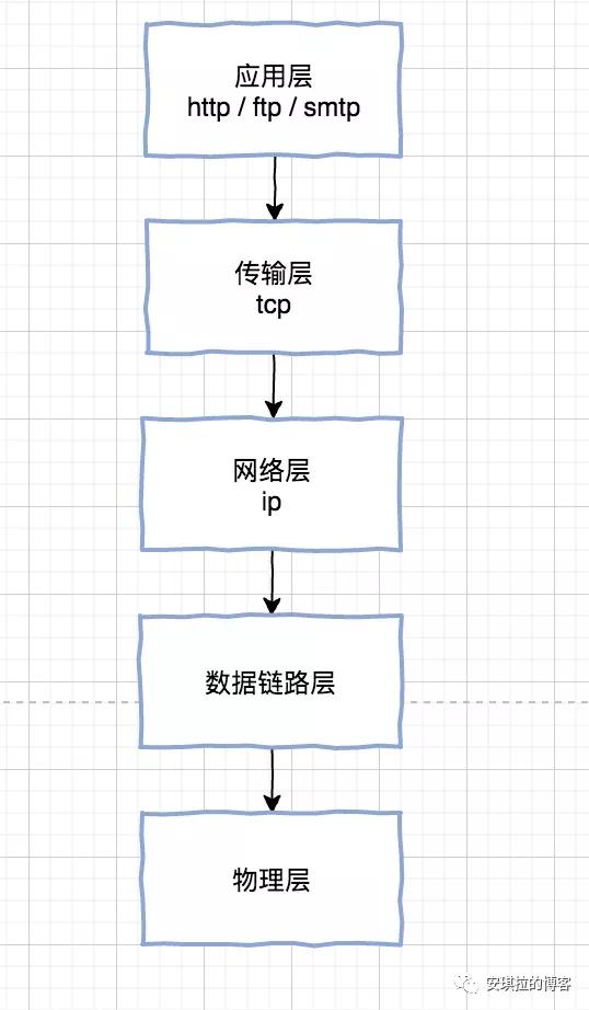网络问题怎么排查,校园网络问题的排查与处理