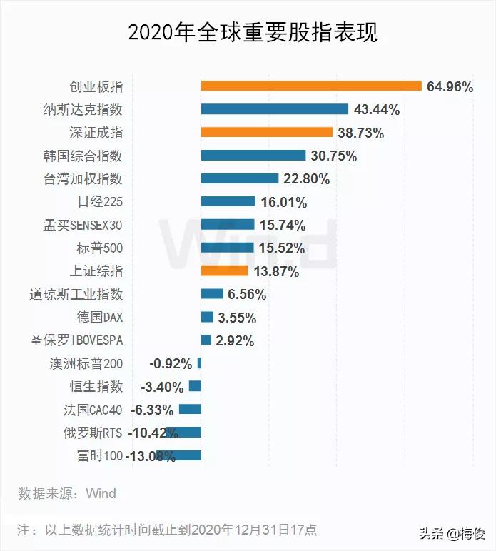 2021开市预备——新的一年,如何买票(文字版)