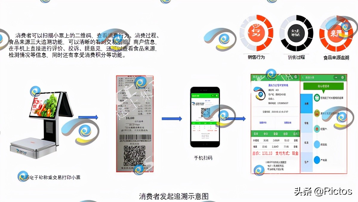 智慧农贸：交易小票如何实现溯源？