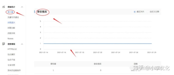 百度索引量和收录量的关系（百度搜索引量下降怎么应对）