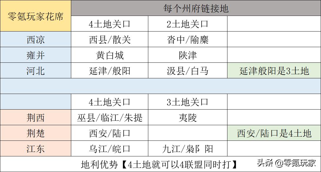 三国志战略版s3五级资源难度表,三国志战略版2023黑科技阵容大全