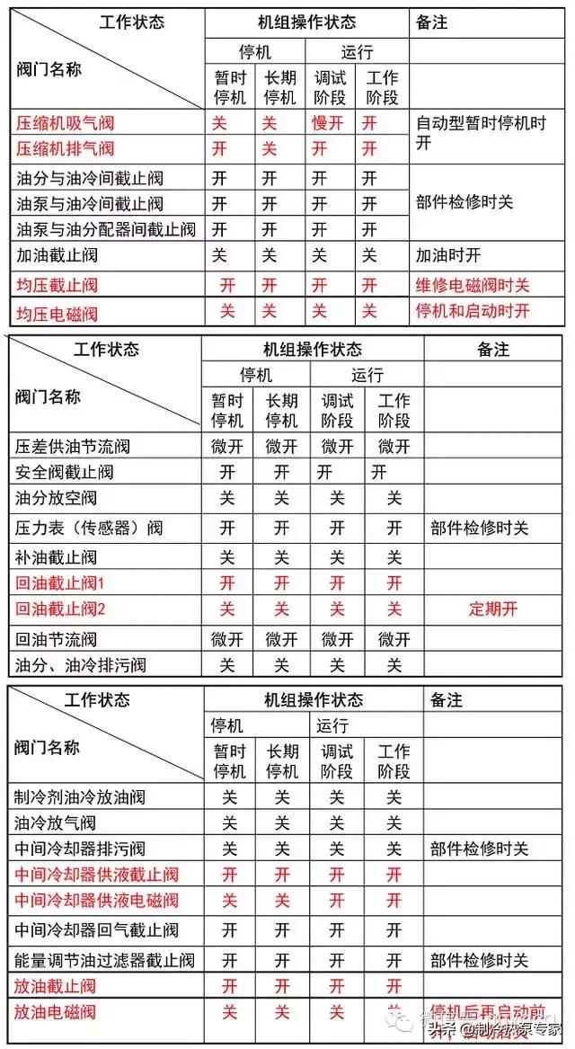 螺杆式空气压缩机故障及维修,螺杆式压缩机的工作原理动画