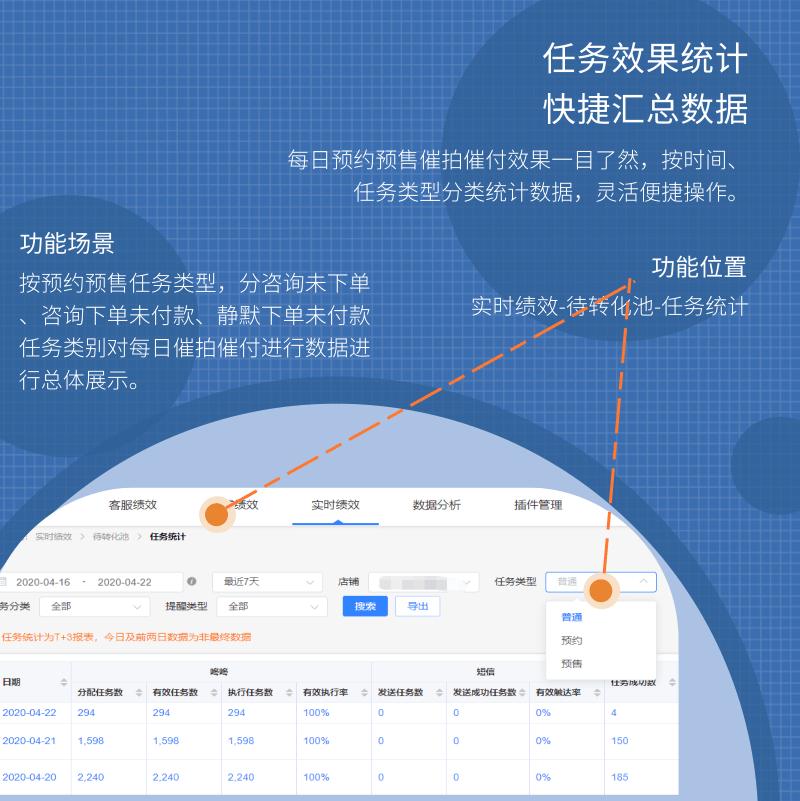 催拍催付需要设置吗,催拍催付有没必要开启