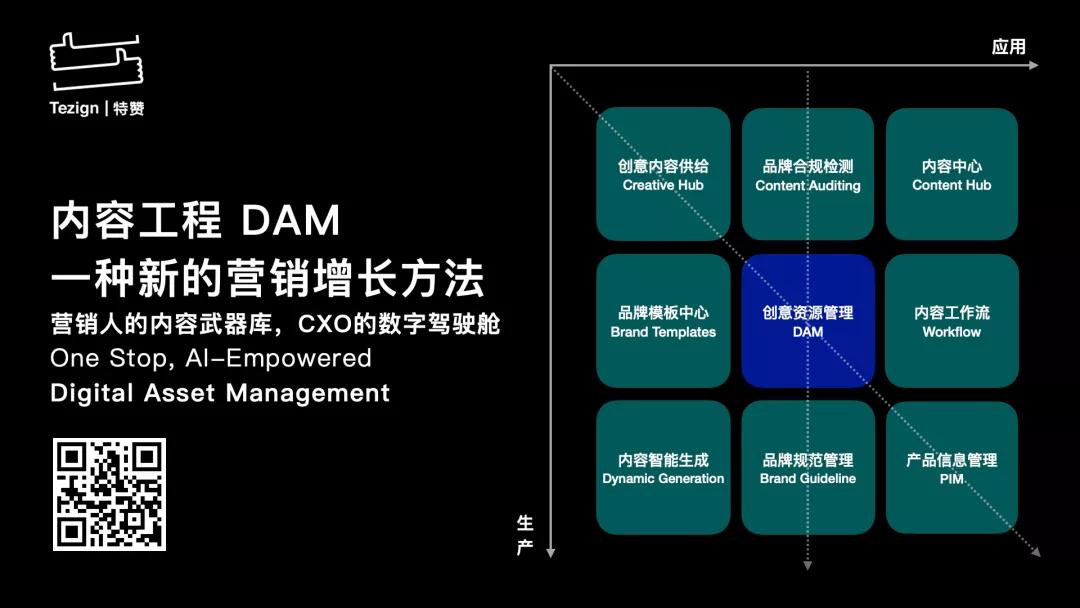 2021：扎根营销数智化，DAM助品牌突围增长