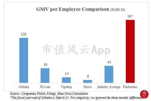 拼多多最新国际报告,拼多多做空报告主要内容