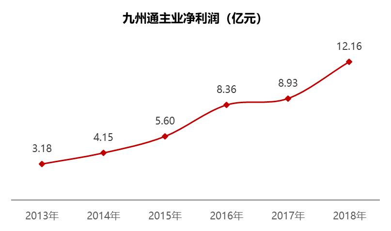 九州通医药集团武汉,九州通物流集团有限公司武汉