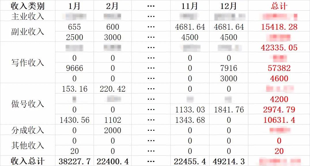 年终财务复盘的视频,对财务报表进行复盘分析