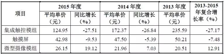 信利光电股份有限公司营收,信利光电ipo最新动态