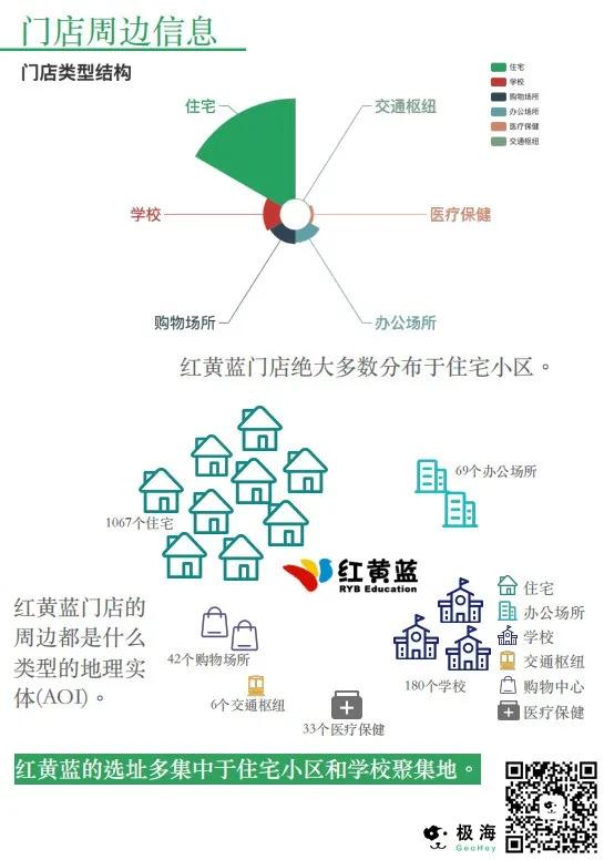 红黄蓝目前有多少家,红黄蓝幼儿园现状