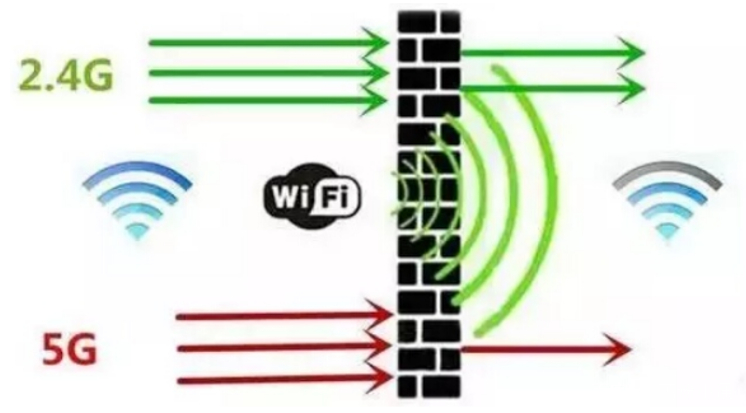 路由器天线哪根是接收哪根是发射,路由器隐藏天线和外置天线哪个好