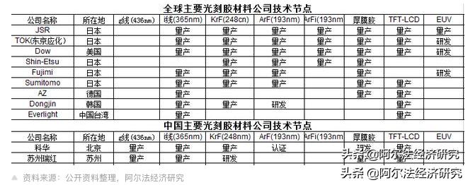 从产品角度剥开容大感光的“画皮”