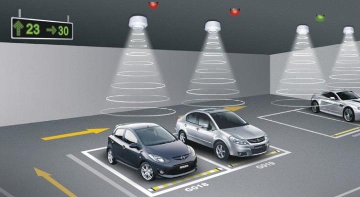 超声波车位引导和视频引详解