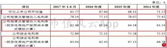 包租婆买家具,包租婆卖家具