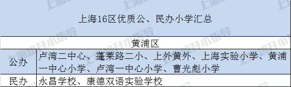 上海16区哪个教育最好,上海16区民办摇号结果出炉