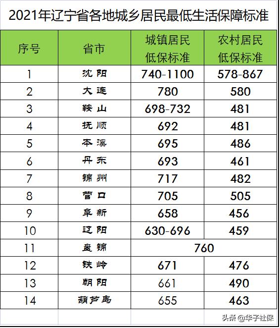 辽宁退休职工死亡后有哪些钱,辽宁省职工死亡丧葬费是多少