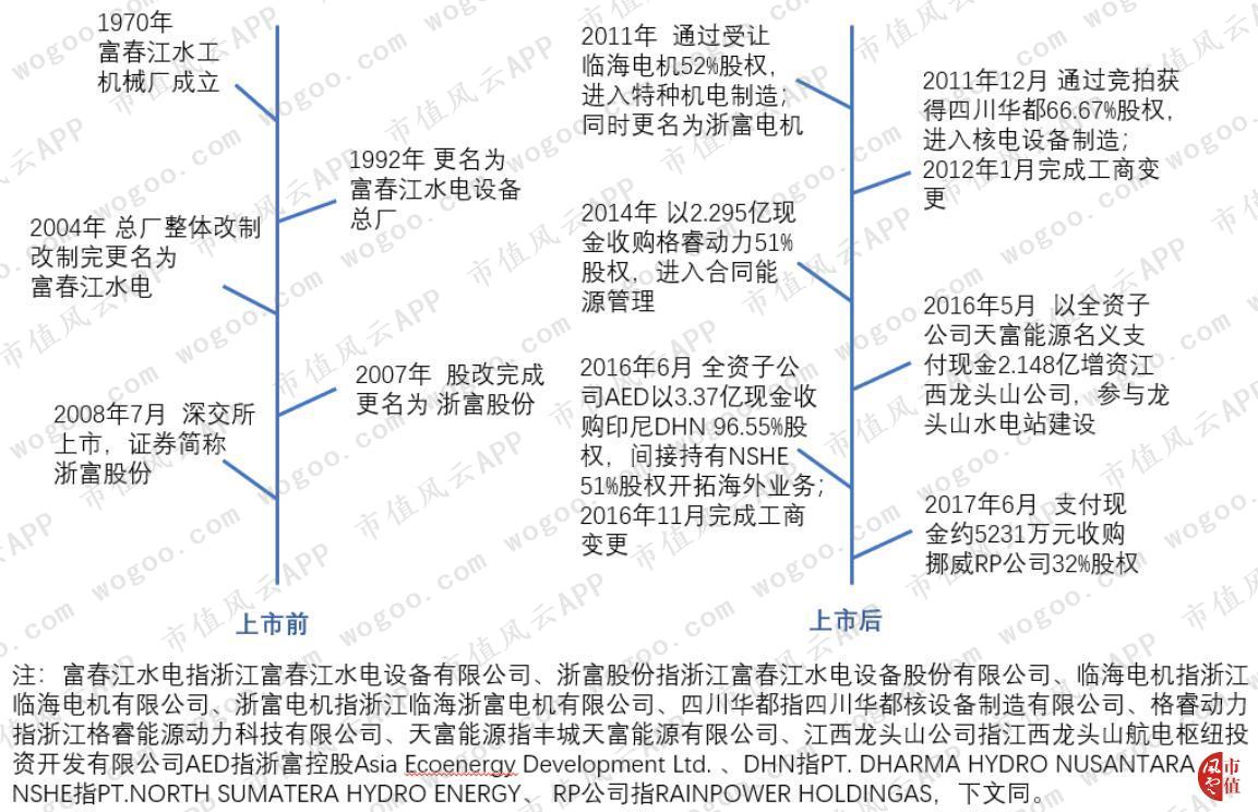 浙富控股，不想玩跨界的水电设备制造商不是好上市公司